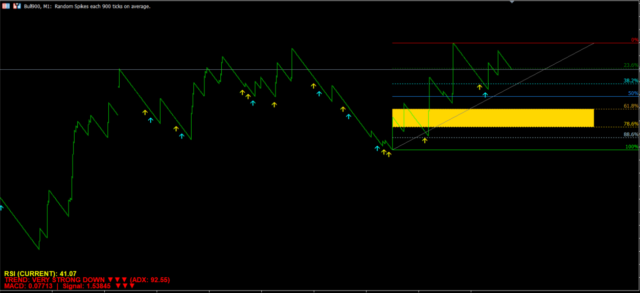 CrossFire RSI indicator on MT5 chart