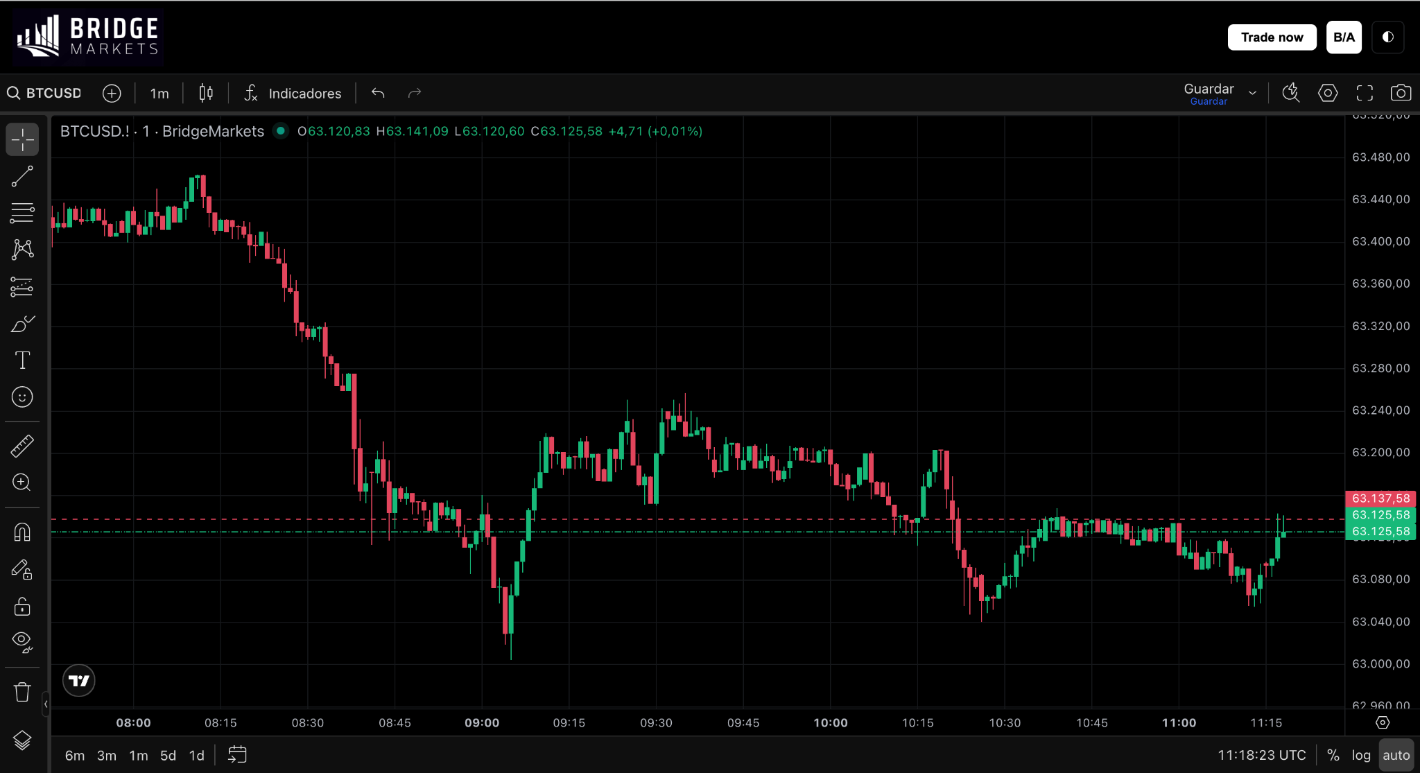 Bridge Markets Trading Platform