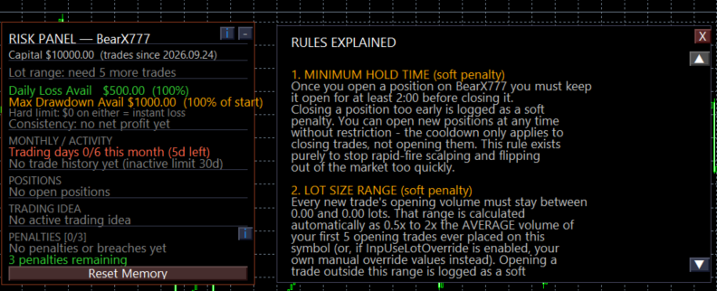 UTS PropShield panel on MT5 chart