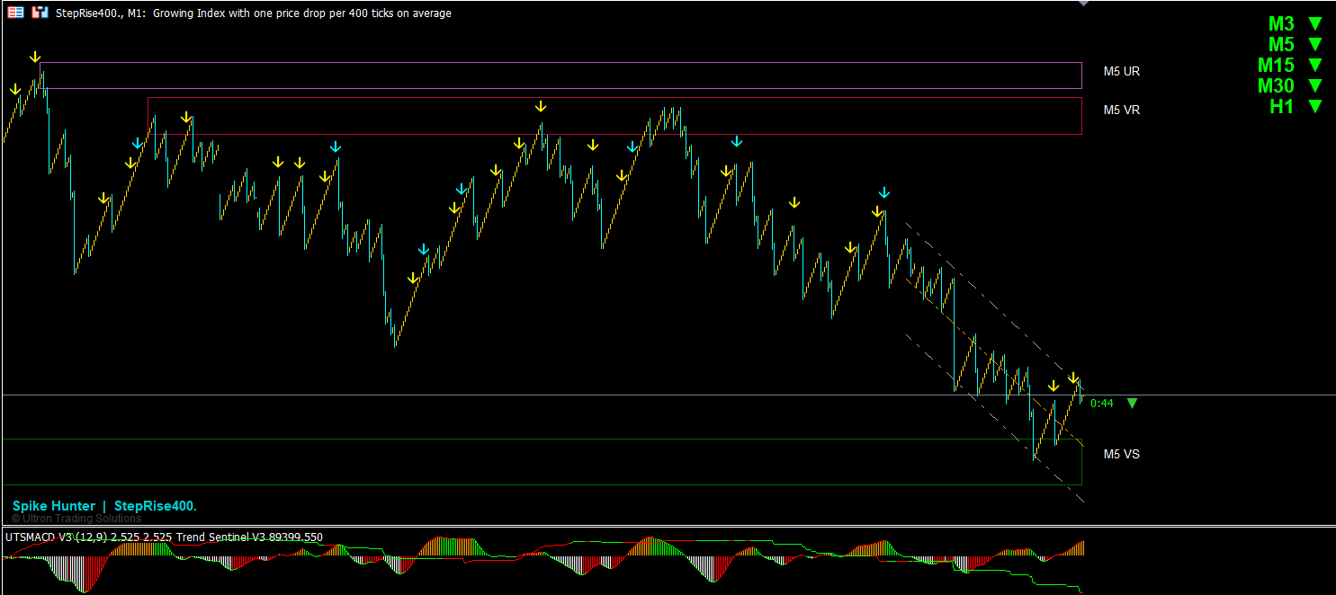 Spike Hunter indicator on StepRise400 chart in MT5